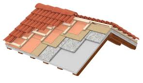 Roofing Systems